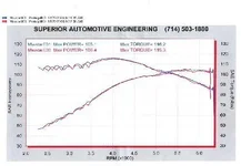 mazda_dyno1b.webp