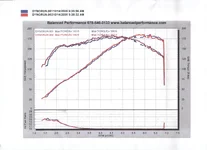 Modded Dyno 01.webp