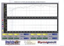 Current Dyno 02.webp