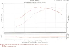 dyno.webp