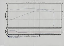 dyno Protege Jan 22 05 (Medium).webp