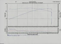 dyno Protege Jan 22 05.webp