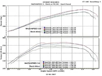 MAZADASPEED3_Stock_vs_MS_CAI_Hood_Closed_from_WINPEP_b.webp