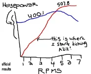 dyno.webp