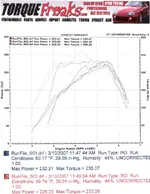 MS3 Dyno Sheet.webp
