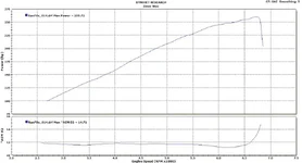 My 260 whp dyno (956 x 516).webp