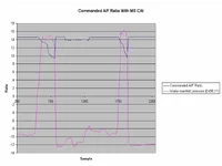 03092007 Commanded A_F Ratio with MS CAI.webp
