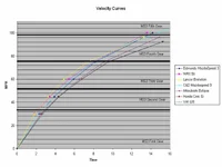Velocity Curves.webp