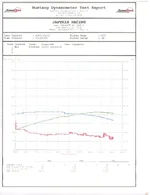 dyno.webp