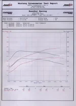 Dyno pull.webp