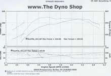 MyDyno.webp