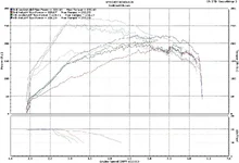 speed 6 dyno runs.webp