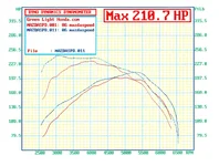 Fujita F5 CAI MazdaSpeed6.webp