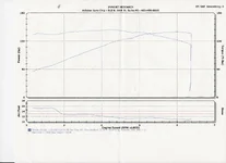 dyno jan 2005.webp