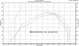 Mazdaspeed6 base tune hp-tq.webp