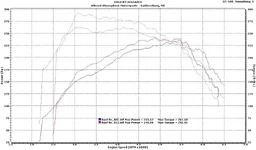 Mazdaspeed6 base tune hp-tq.webp