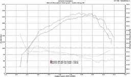 Mazdaspeed6 base tune hp-afr.webp