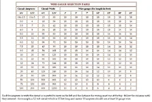wire size chart.webp