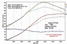 dyno Mar 21, 2005.webp