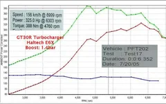 dyno July 20, 2005.webp