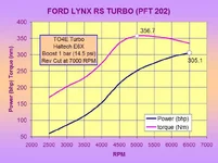 dyno Jun 15, 2007.webp