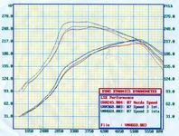 3speed_med.webp