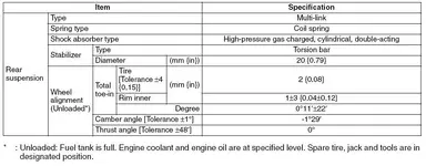 rear suspension data.webp