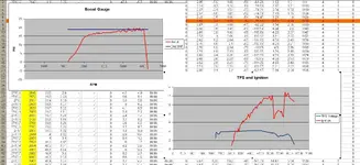 Dyno4Boost_TPS_IGN.webp
