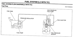 fuel3.webp
