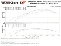 dyno.webp