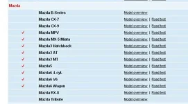 CR Mazda All Models Rating.webp