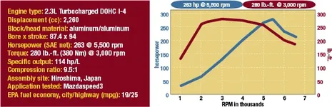 DISI 2.3T dyno.webp