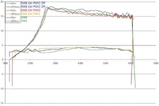 Dadasracecar_WOT_Boost_Comparo.webp