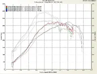 old dyno.webp