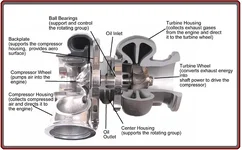 turbo diagram.webp