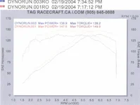 dyno.webp