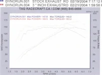 stockvs3inch.webp