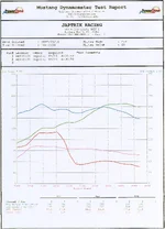 Dyno base.webp