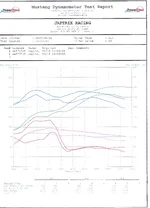 Dyno overlay.webp