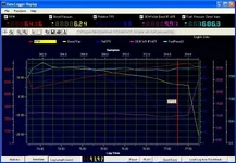 3nd_gear_WOT_Fuel_Pressure.webp