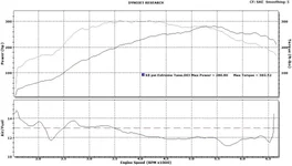 18 psi Extreme dyno.webp