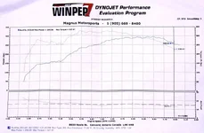 z's dyno.webp