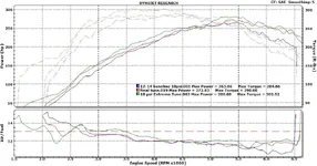 12-14-07dynos.webp