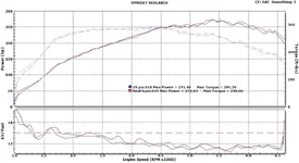 12-14-07dyno 19.webp