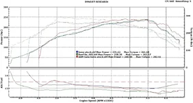 aam dyno.webp