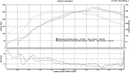 12-14-07dynos.webp