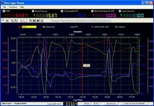 Gears_1-4_AFR_Boost_timing.webp
