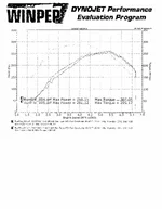 DYNO 2-16-08.webp