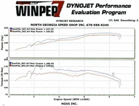 MazdaspeedDyno2.webp