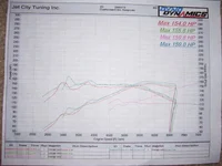 Dyno.webp
